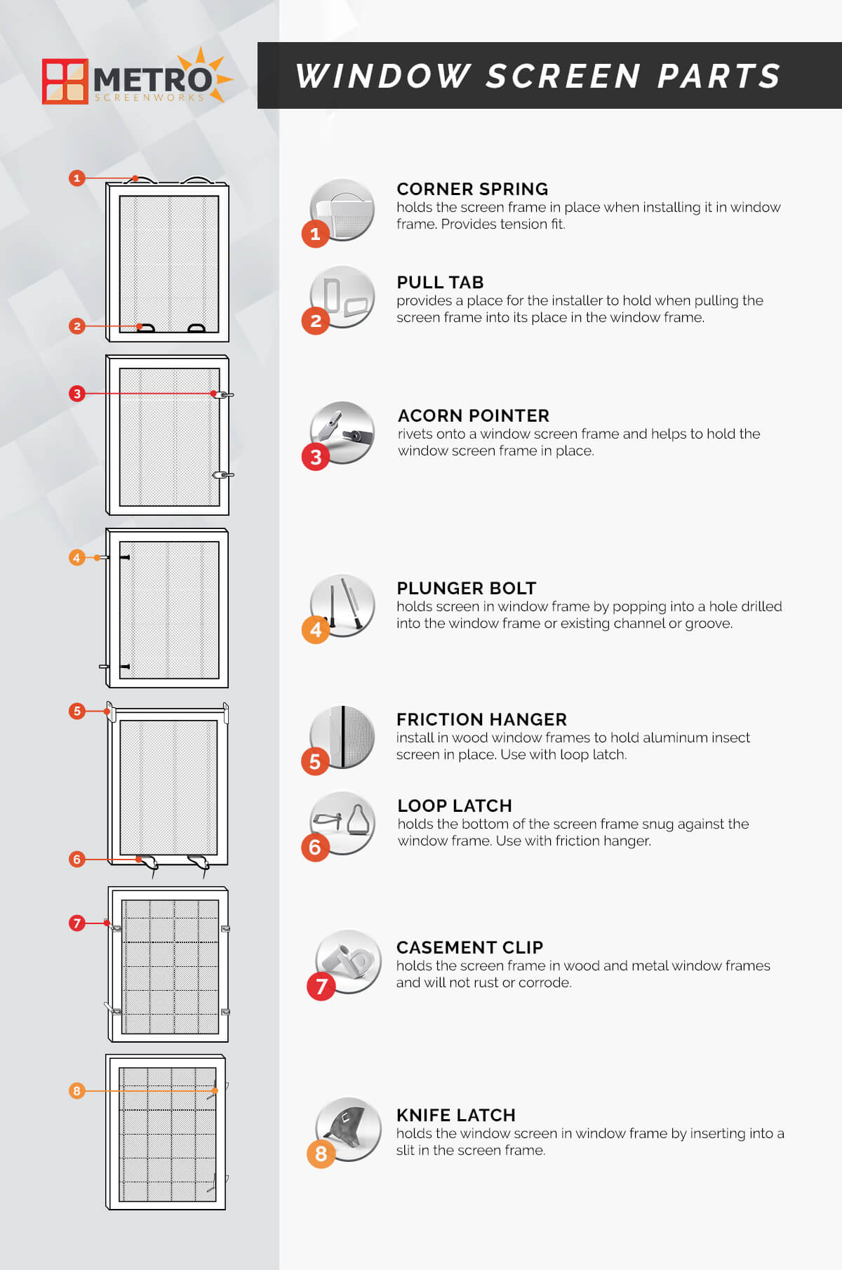 Window Screen Parts infographic