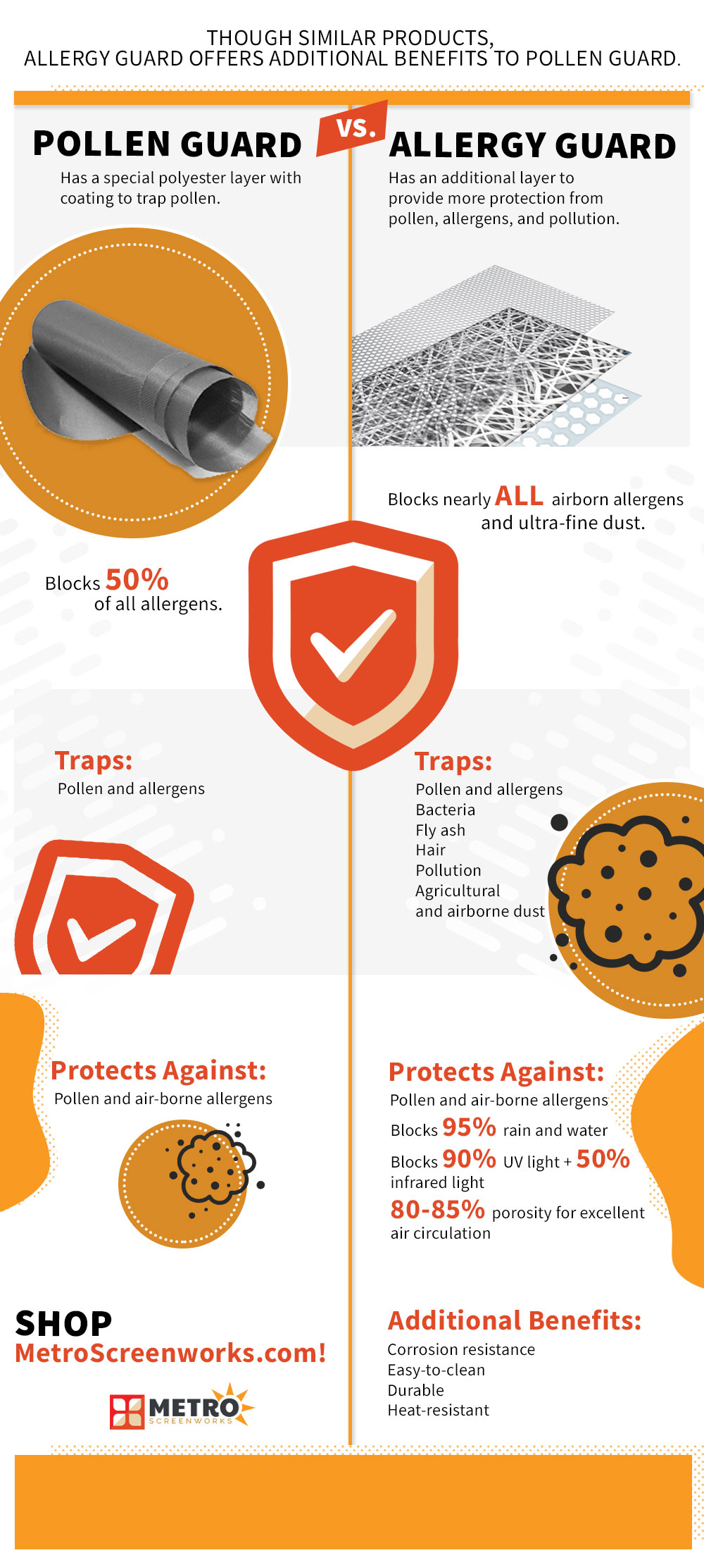 Infographic comparing Pollen guard vs Allergy Guard