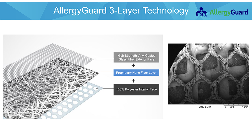 Infographic about "AllergyGuard 3-Layer Technology"